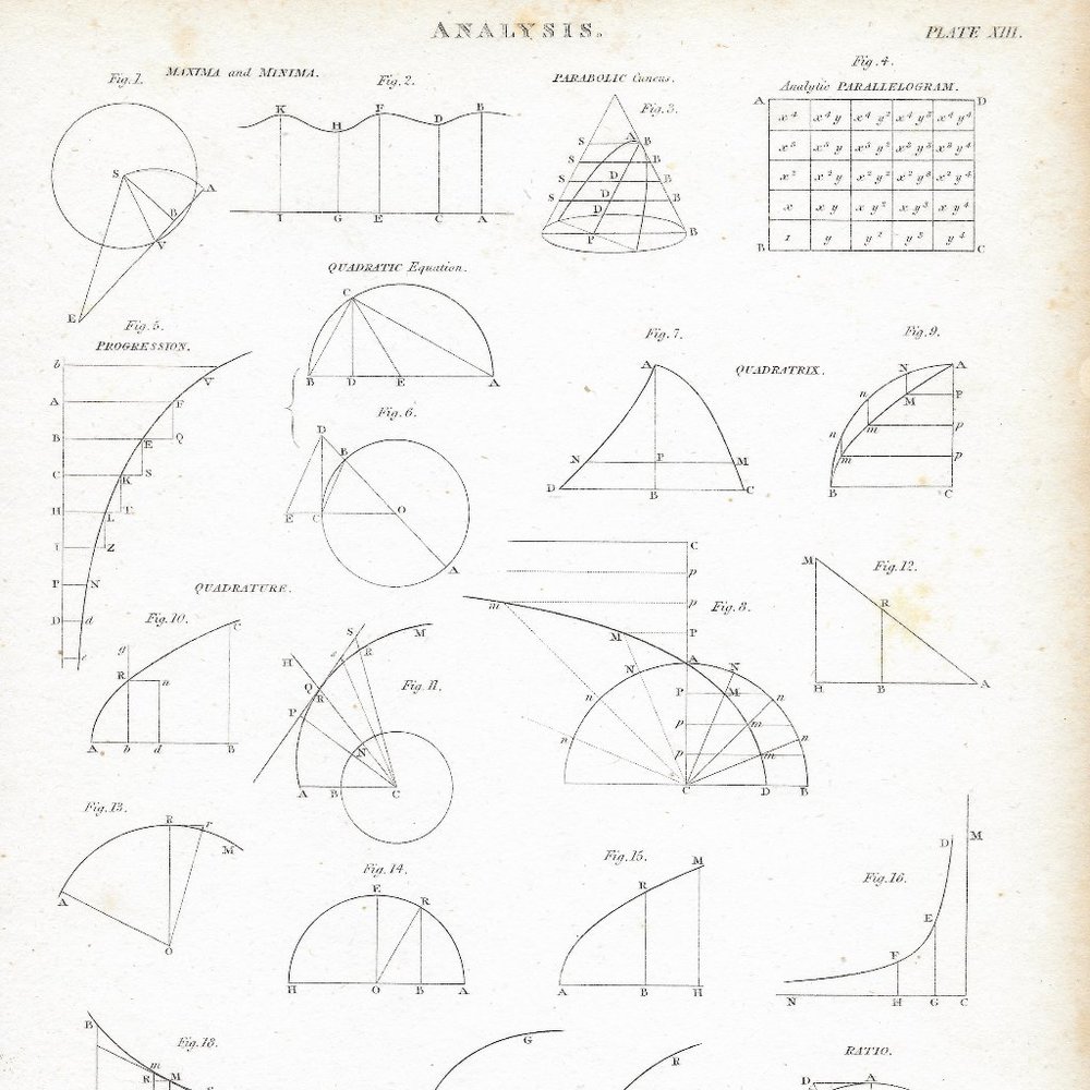 Antique Steel Engraved Print. Analysis Plate XIII